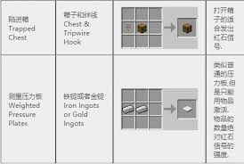 我的世界2025年物品合成全览图及介绍-全面掌握2025年度的物品合成技巧
