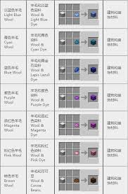 我的世界2025年物品合成全览图及介绍-全面掌握2025年度的物品合成技巧