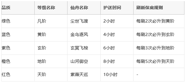 关于最强祖师喵行商旅玩法的详细解析及实用建议