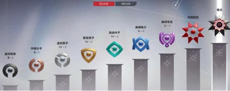 卡拉彼丘的最高段位系统深入解析