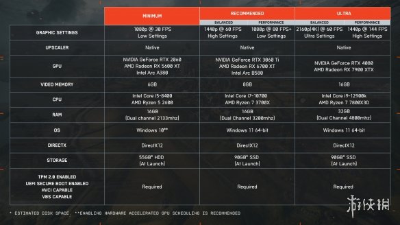 《战地风云6》最新特性公布：兼容DLSS_4技术与门户编辑器！