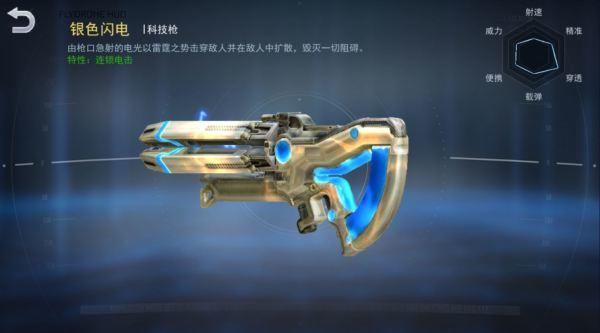 关于火线出击中重型武器与科技射击武器的详细介绍