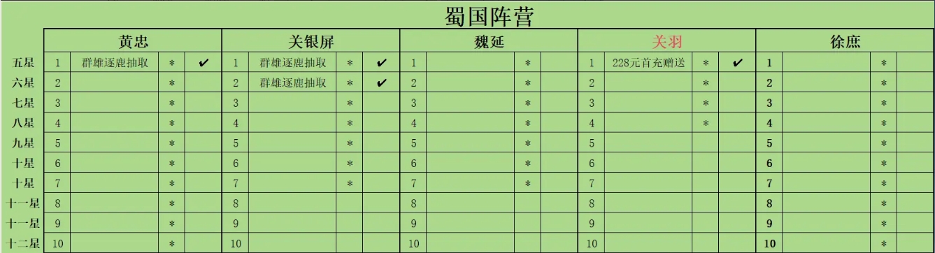 关于《新三国志：曹操传》中的点将自主选择与升星提升策略

