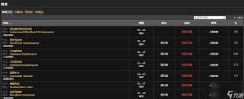 魔兽世界中，术士鬼雾套装的获得途径详解——魔兽世界里哪里可以取得术士专属的鬼雾套装