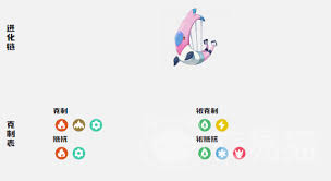 关于洛克王国中拉鳐的技能搭配方案——探索拉鳐在游戏世界中的最佳技能组合方法