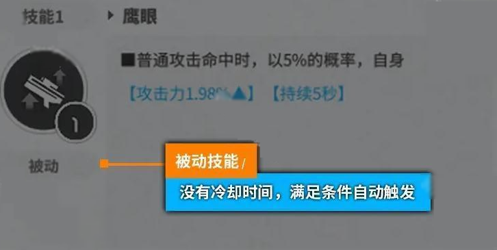 胜利女神中的“新的希望”技能强化指南