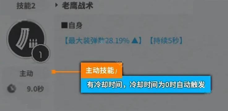 胜利女神中的“新的希望”技能强化指南