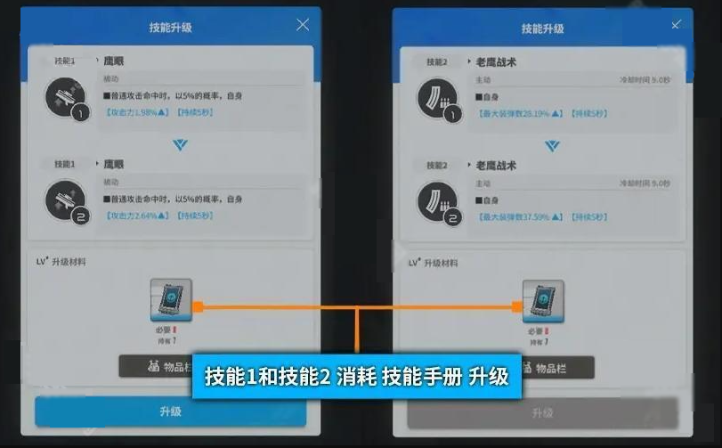 胜利女神中的“新的希望”技能强化指南