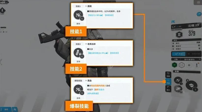 胜利女神中的“新的希望”技能强化指南