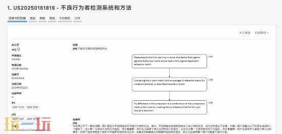 索尼公布最新专利:旨在识别不良行为者,营造更和谐的游戏环境 索尼公布最新专利:旨在识别不良行为者,营造更和谐的游戏环境