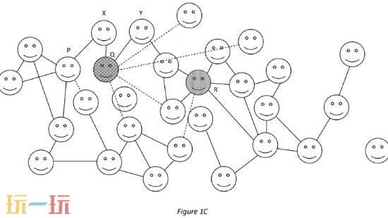 索尼公布最新专利:旨在识别不良行为者,营造更和谐的游戏环境 索尼公布最新专利:旨在识别不良行为者,营造更和谐的游戏环境