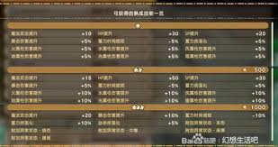 幻想生活i中的魔法武器成熟技能内容详细解析—全面介绍魔法武器的熟成技巧与技能提升途径