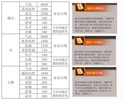 这就是江湖茶花如何获取-这就是江湖怎样得到茶花