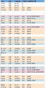 这是关于东瀛各大门派的详细介绍以及所需准备物品的完整指南—揭示了江湖东瀛门派的具体需求和必备之物

