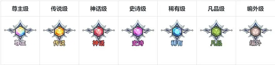 关于如何玩转《集合吧七骑士》中的英雄系统——详细攻略解析