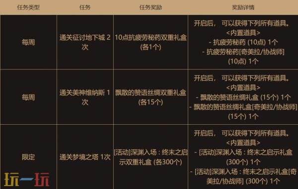 6月26日,地下城与勇士迎来了全面更新,此次版本引入了设计师劳伦博的精彩作品! 6月26日,地下城与勇士迎来了全面更新,此次版本引入了设计师劳伦博的精彩作品!