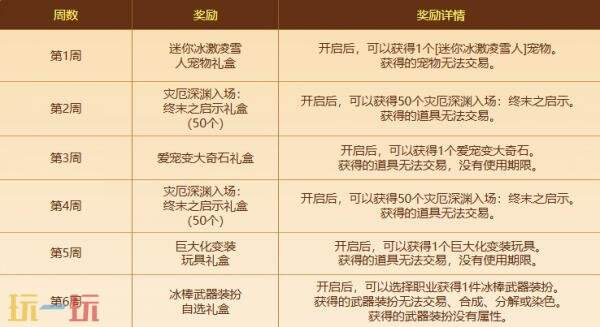 6月26日,地下城与勇士迎来了全面更新,此次版本引入了设计师劳伦博的精彩作品! 6月26日,地下城与勇士迎来了全面更新,此次版本引入了设计师劳伦博的精彩作品!