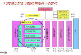 掌握每月固定资产上报的方法,是迈向规范化管理的重要一步,开启企业资产合理化运作的新征程 掌握每月固定资产上报的方法,是迈向规范化管理的重要一步,开启企业资产合理化运作的新征程