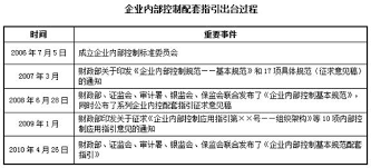 掌握每月固定资产上报的方法,是迈向规范化管理的重要一步,开启企业资产合理化运作的新征程 掌握每月固定资产上报的方法,是迈向规范化管理的重要一步,开启企业资产合理化运作的新征程