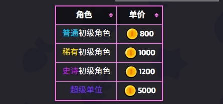 如何有效利用爆裂小队中的金币——爆裂小队金币的实用技巧

