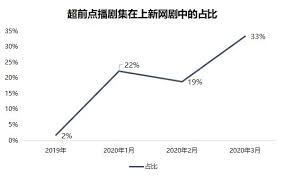 爱奇艺超点每集的收费标准是多少-爱奇艺超点单集的具体价格