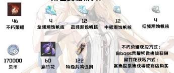 鸣潮卡提希娅所需的养成材料有哪些——详细汇总与说明
