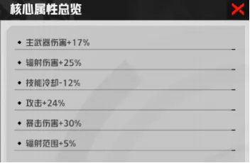 关于《枪魂:狙击》中核心功能的升级与优化详尽解析 关于《枪魂:狙击》中核心功能的升级与优化详尽解析