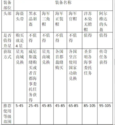 关于《大航海时代传说》中炮船装备的详细解析