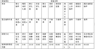 关于《大航海时代传说》中炮船装备的详细解析