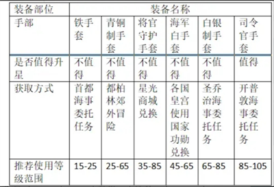 关于《大航海时代传说》中炮船装备的详细解析