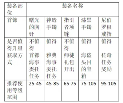 关于《大航海时代传说》中炮船装备的详细解析