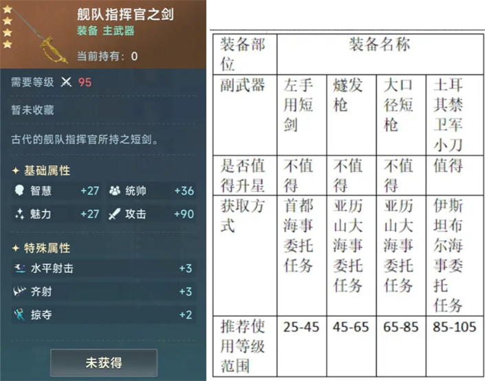 关于《大航海时代传说》中炮船装备的详细解析