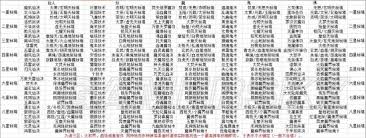 想不想修真秘境的玩法和操作指南-修真秘境探索详解