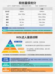 抖音达人内容的灵感源泉从何而来？在哪些地方可以找到优质的创作素材？