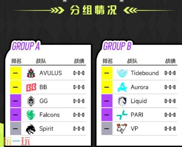 今日线上开启的DOTA2裂变宇宙S6赛事，Tidebound小组赛程全面介绍！