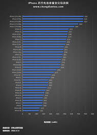 苹果SE一代的电池容量标准是多少?-苹果SE一代常规电池容量的具体参数
苹果SE一代的电池容量标准是多少?-苹果SE一代常规电池容量的具体参数