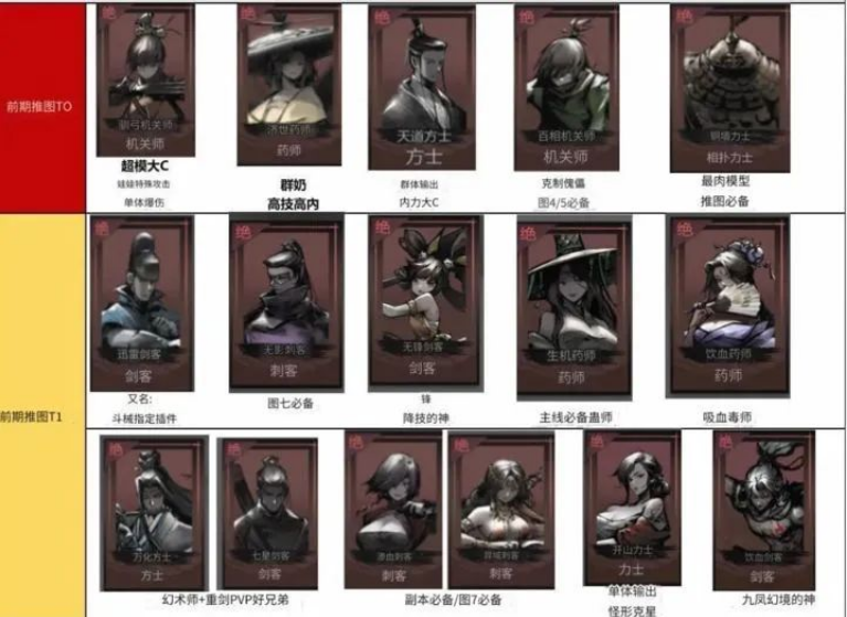 神探诡事录的资源分配策略与养成指南