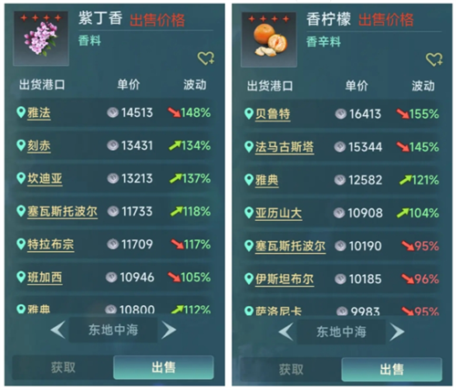 关于大航海时代传说中的跑商行情，应该如何进行分析和判断？