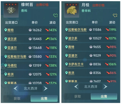 关于大航海时代传说中的跑商行情，应该如何进行分析和判断？