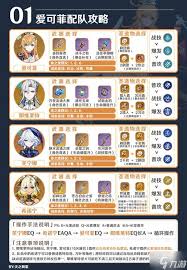 关于原神中爱可菲的培养方法及配队策略
