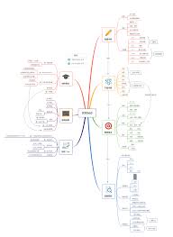 关于思维导图xmind的操作指南，如何高效利用xmind软件进行思维组织