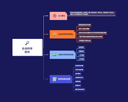 关于思维导图xmind的操作指南，如何高效利用xmind软件进行思维组织