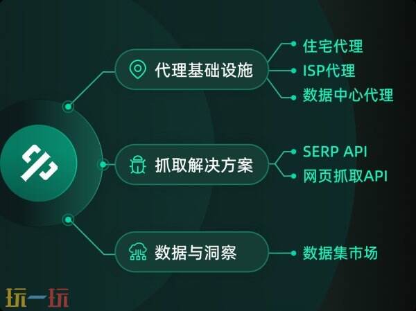 ThorData携带其全球领先的数据采集解决方案亮相2025 ChinaJoy BTOB展会

