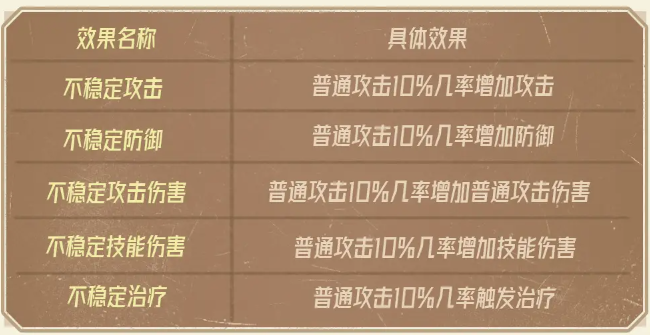 关于猿族时代装备与技能的详细解析——全面介绍装备技能的图文指南