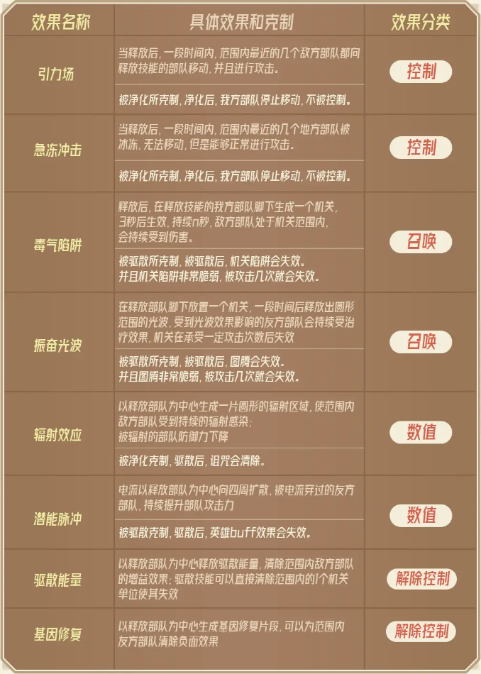 关于猿族时代装备与技能的详细解析——全面介绍装备技能的图文指南