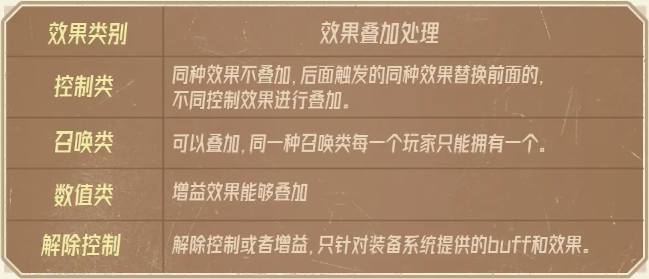 关于猿族时代装备与技能的详细解析——全面介绍装备技能的图文指南
