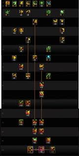 关于DNF中人造神团本刃影的加点方案——如何科学合理地配置技能点