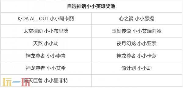 英雄联盟云顶之弈的强音争霸赛季限时归来！玩家还有机会获得火花双剑表情包！

