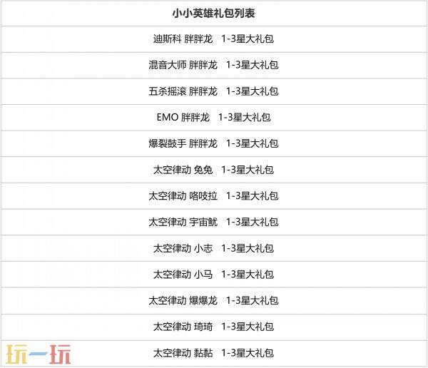 英雄联盟云顶之弈的强音争霸赛季限时归来！玩家还有机会获得火花双剑表情包！

