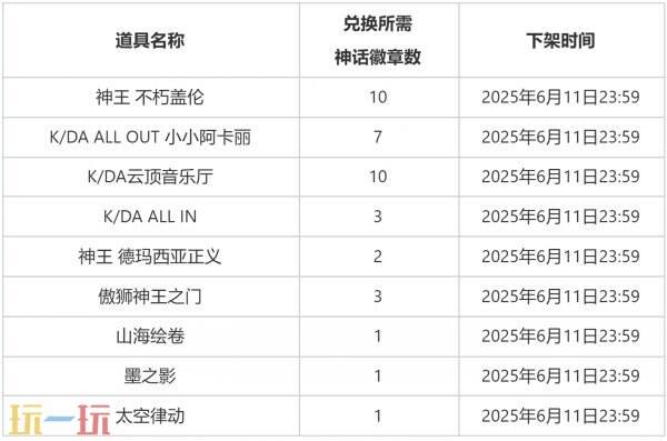 英雄联盟云顶之弈的强音争霸赛季限时归来！玩家还有机会获得火花双剑表情包！

